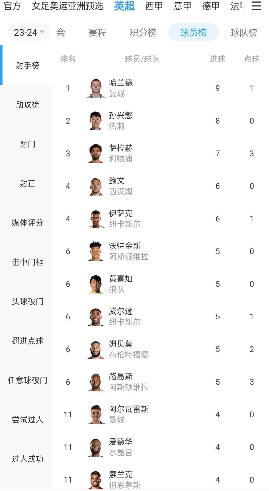 北京时间12月13日凌晨4:00，2023-24赛季欧冠小组赛D组第6轮，国际米兰坐镇主场迎战皇家社会。